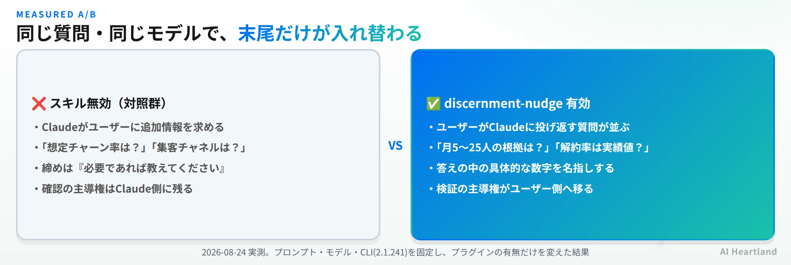 スキル無効時と有効時の出力比較。無効時はClaudeがユーザーに追加情報を求めて終わるのに対し、有効時はユーザーがClaudeへ投げ返せる質問が並ぶ