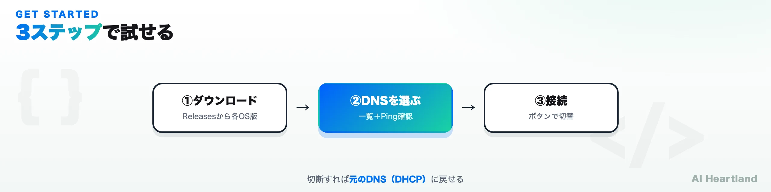 DnsChangerの導入3ステップ：ダウンロード→DNSを選ぶ→接続。切断で元のDNSへ戻せる