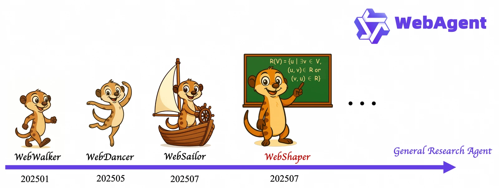 Tongyi WebAgent研究のロードマップ（公式）。データ合成・継続事前学習・強化学習の積み重ねがDeep Researchエージェントに結実している