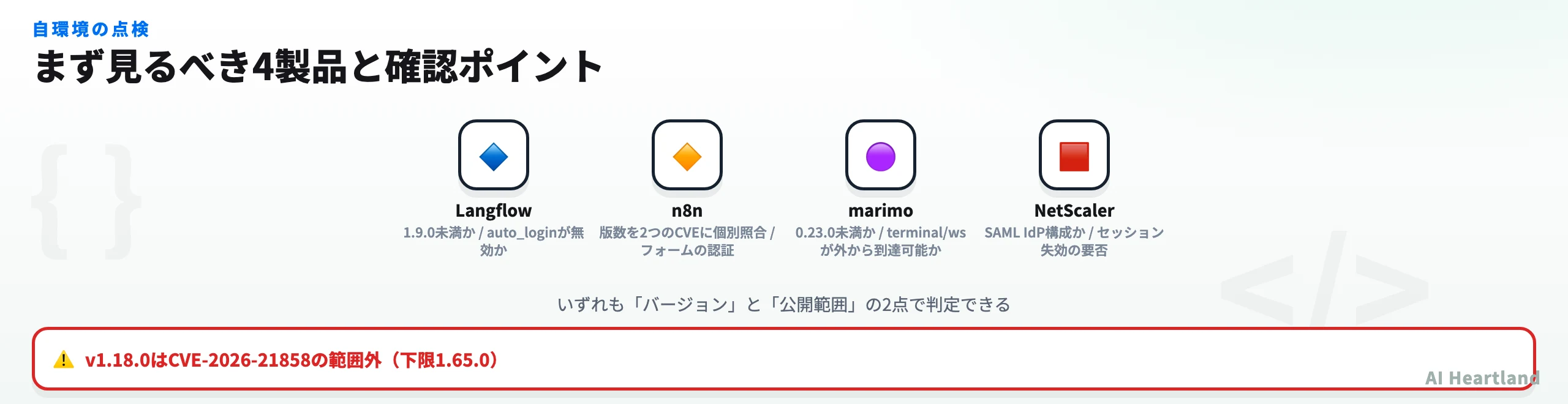 点検対象の4製品と確認ポイント。Langflowはバージョンとauto_login、n8nはバージョンと未認証フォーム、marimoはバージョンと/terminal/wsの露出、NetScalerはSAML IdP構成の有無