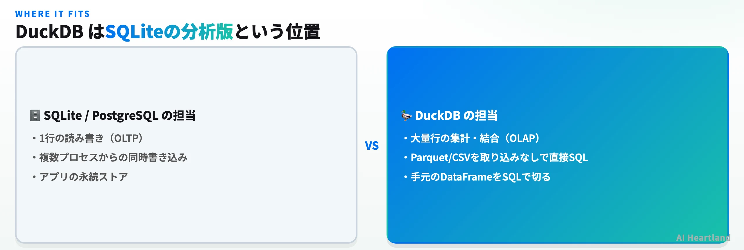 DuckDBとSQLite・PostgreSQLの役割の違いを示す比較図