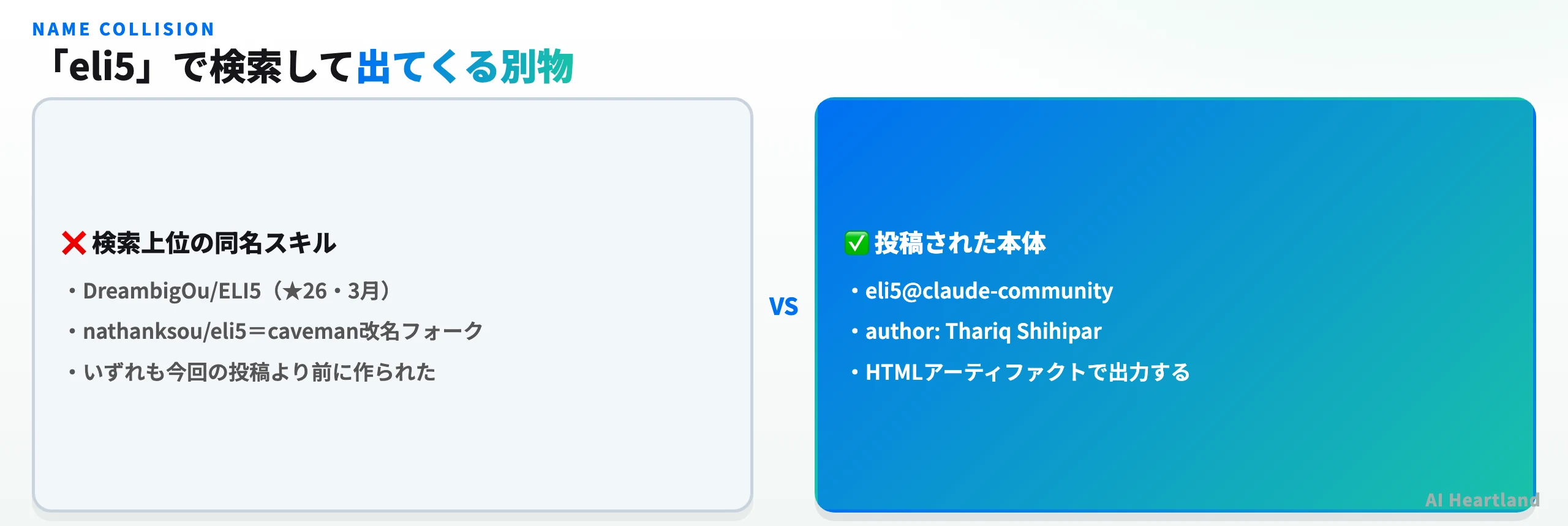 eli5で検索して出てくる別物と、投稿された本体の比較。検索上位にはDreambigOu/ELI5やcavemanを改名したnathanksou/eli5があり、いずれも投稿より前に作られている。本体はeli5@claude-communityでauthorはThariq Shihipar