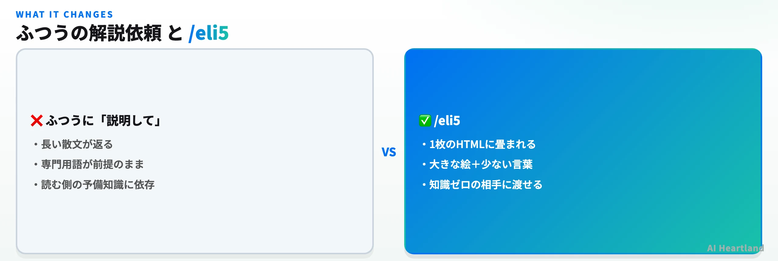 ふつうに説明を依頼した場合とeli5の比較。ふつうは長い散文が返り専門用語が前提のままで読む側の予備知識に依存する。eli5は1枚のHTMLに畳まれ大きな絵と少ない言葉で知識ゼロの相手に渡せる