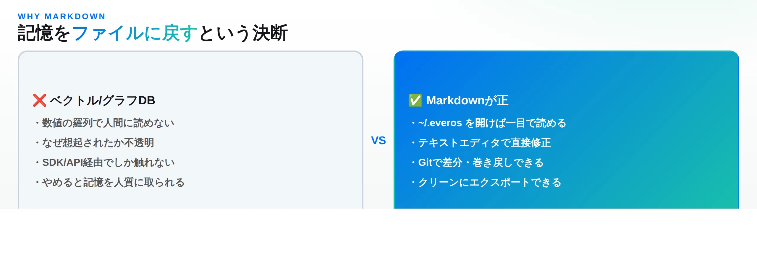 Markdownが正とベクトル/グラフDBの比較：読める・直接編集・Git差分・エクスポート可能