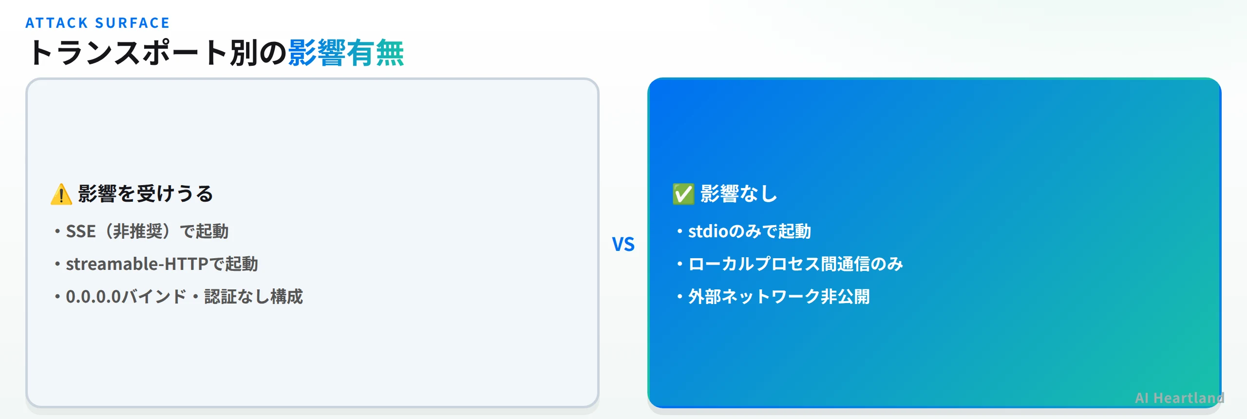 トランスポート別の影響有無。SSE（非推奨）で起動・streamable-HTTPで起動・0.0.0.0バインドかつ認証なし構成は影響を受けうる。stdioのみで起動・ローカルプロセス間通信のみ・外部ネットワーク非公開は影響なし