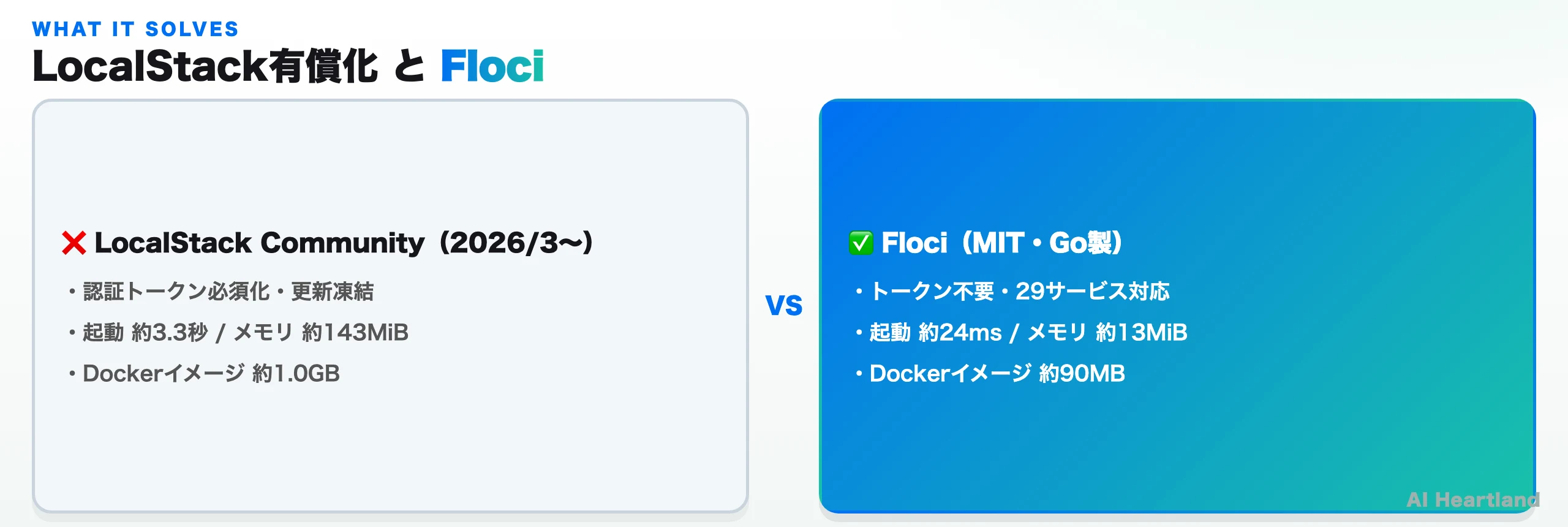 LocalStack有償化とFloci比較