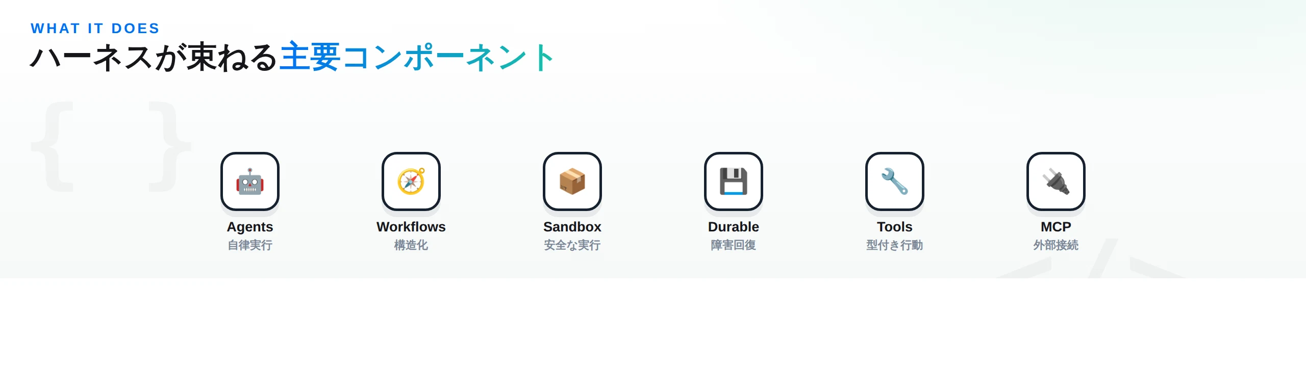 Flueが束ねる主要コンポーネント（Agents/Workflows/Sandbox/Durable/Tools/MCP）