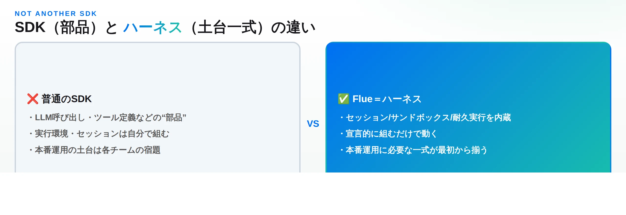 SDK（部品）とハーネス（土台一式）の違い