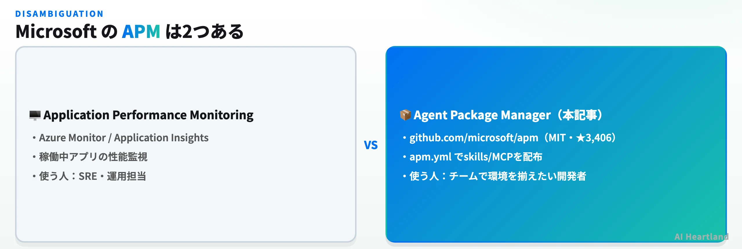 Microsoft APMの2つの意味（監視とパッケージマネージャー）を対比した図