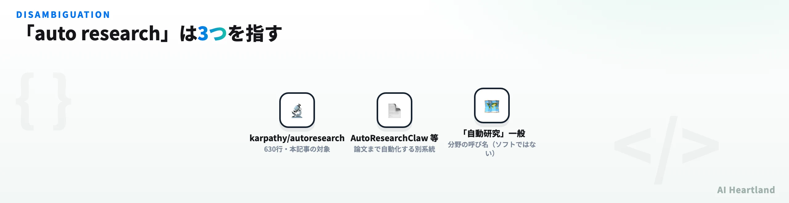 auto researchという語が指す3つの対象を示す図