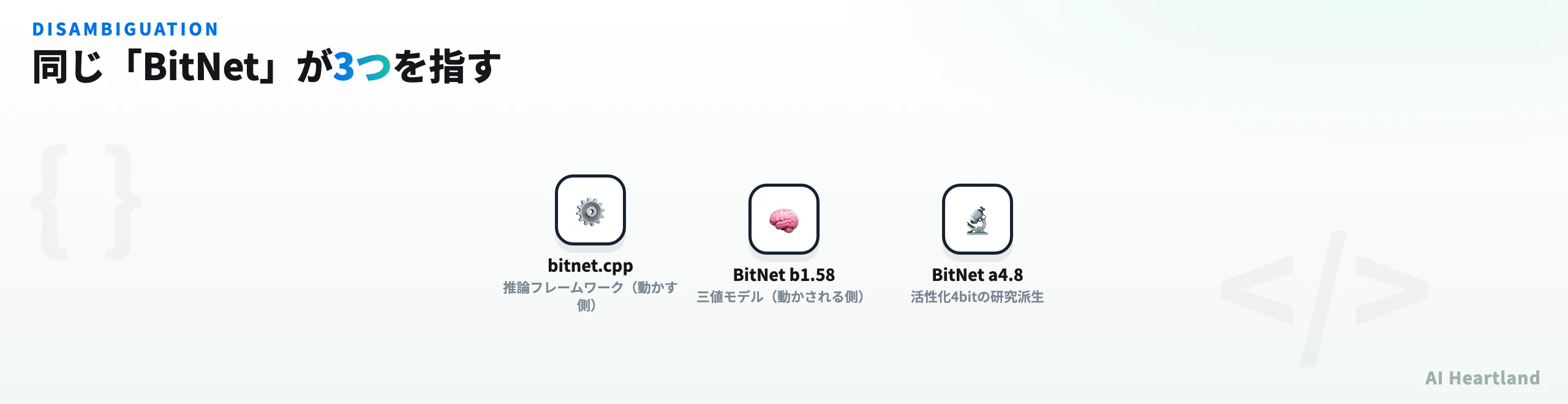bitnet.cpp・BitNet b1.58・BitNet a4.8の関係を示す図