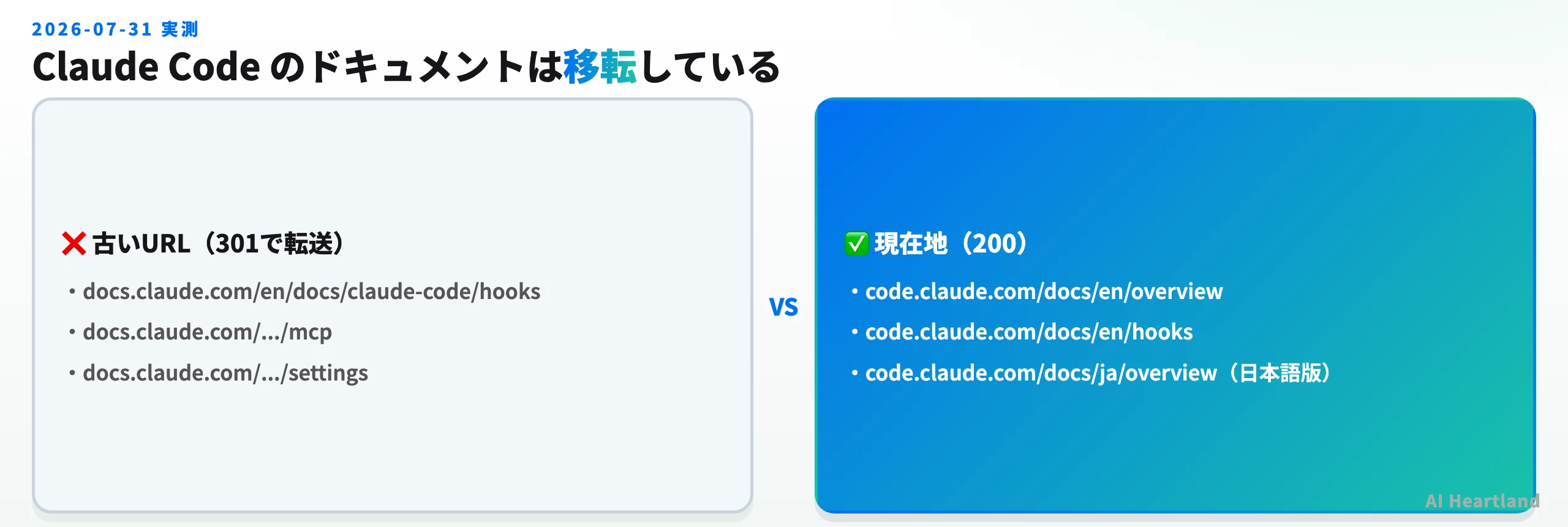 Claude Codeドキュメントの旧URLと現在のURLを対比した図