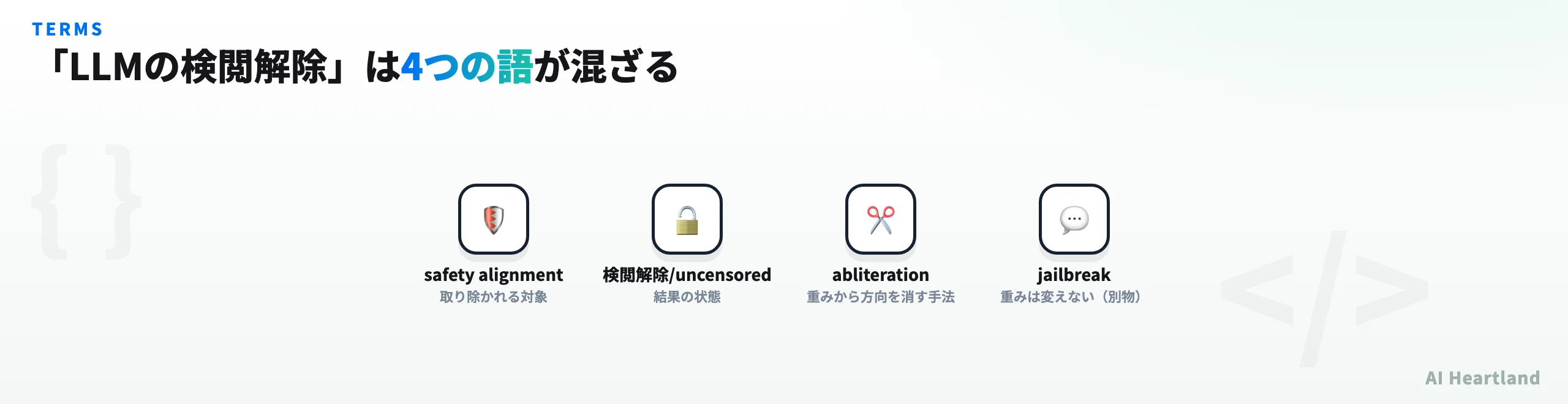 safety alignment・検閲解除・abliteration・jailbreakの関係を示す図