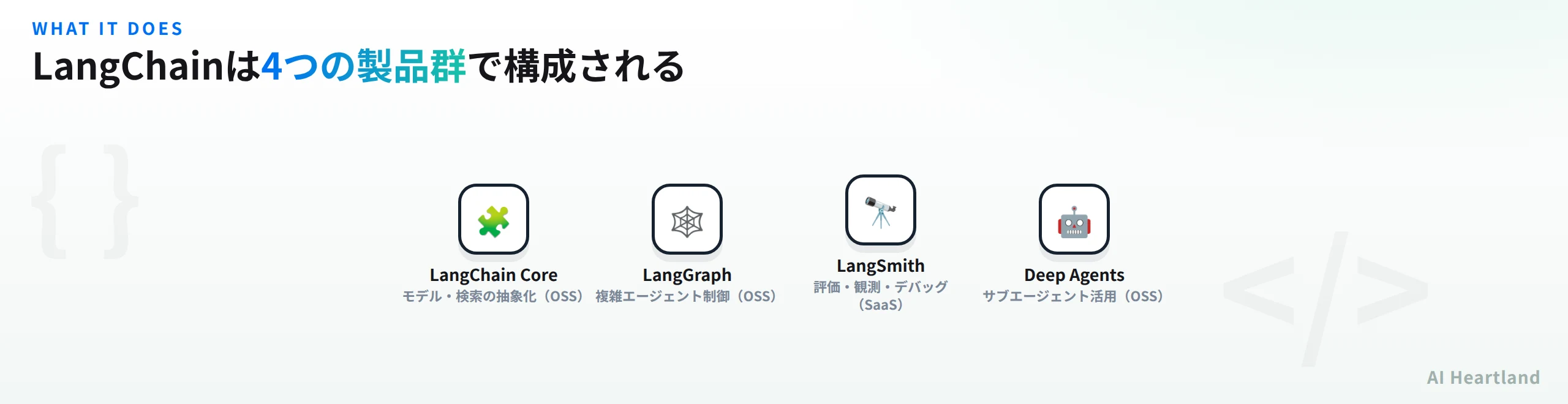LangChain Core・LangGraph・LangSmith・Deep Agentsの4製品群を示す図