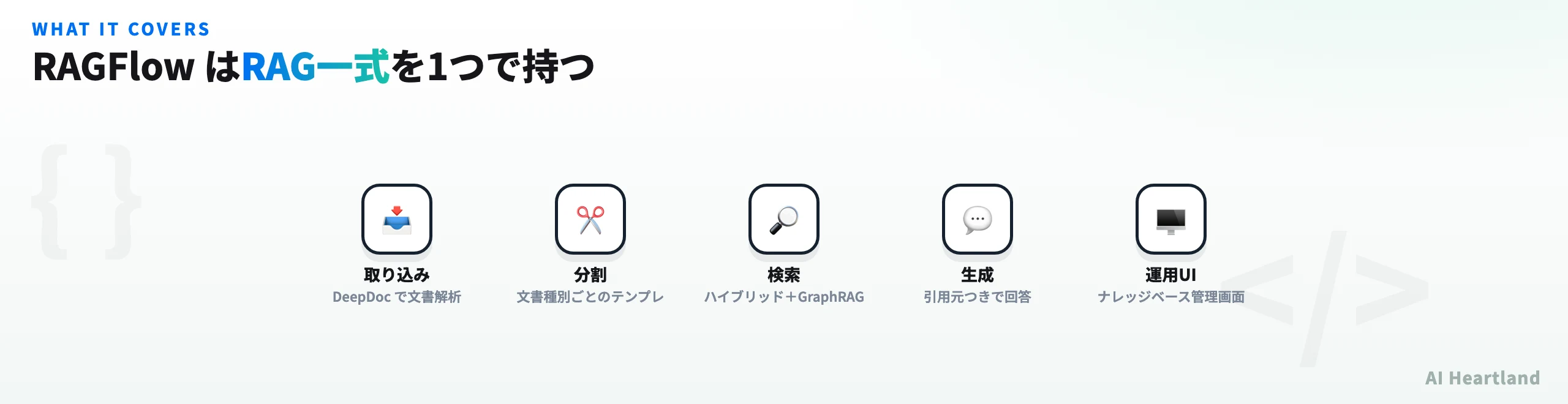 RAGFlowがRAGの各工程をどこまで担当するかを示す図