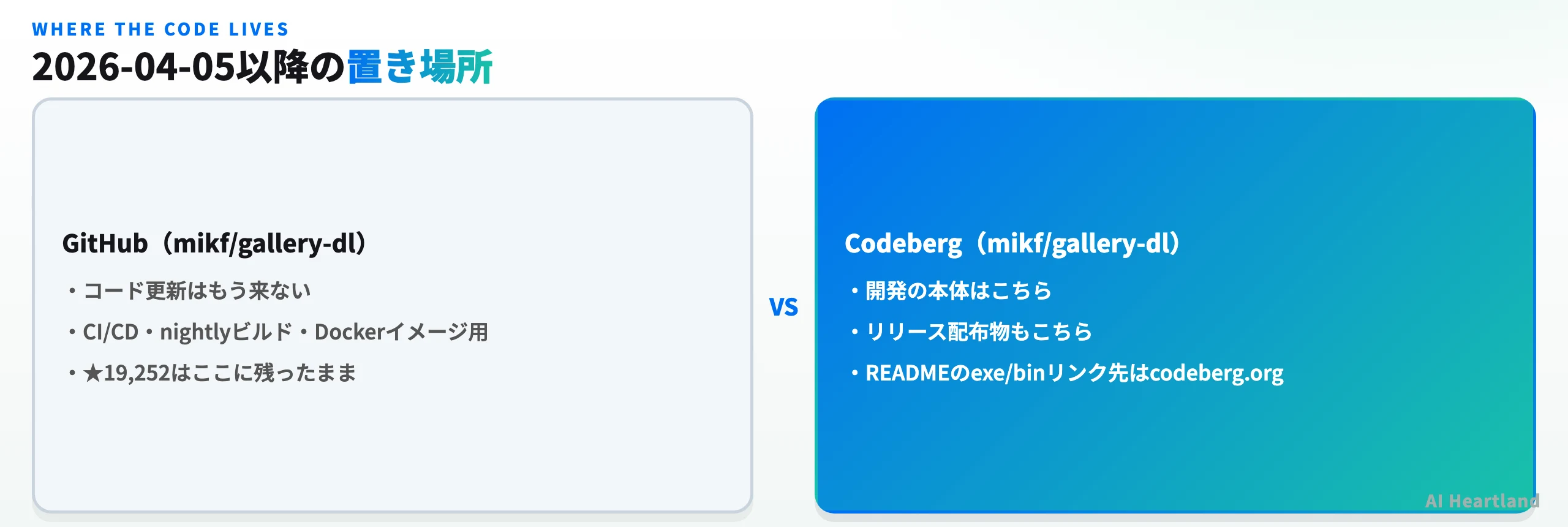 GitHubはCI/CD用として残り、コード本体はCodebergへ移った