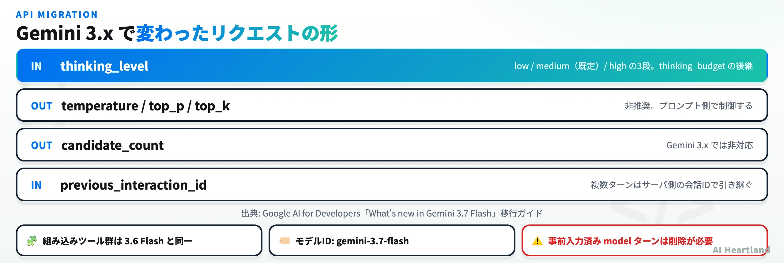 Gemini 3.xで変わったリクエストの形。thinking_levelとprevious_interaction_idが追加、temperature/top_p/top_kとcandidate_countが削除