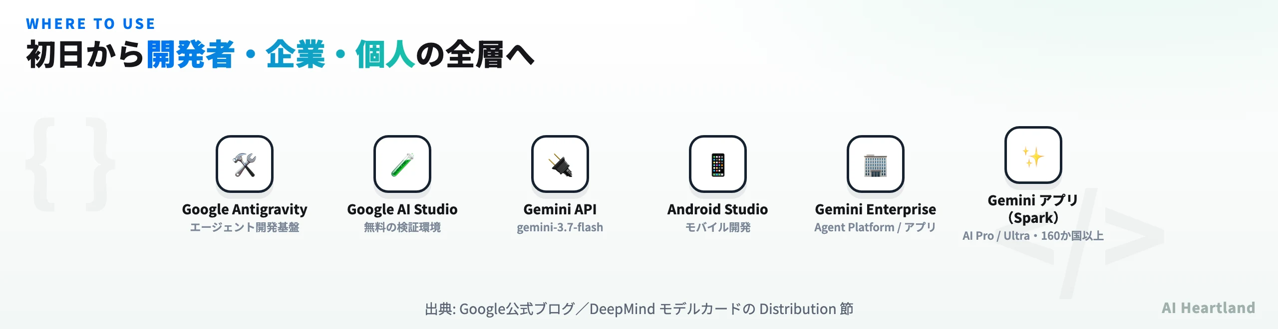 Gemini 3.7 Flashの提供チャネル。Google Antigravity、Google AI Studio、Gemini API、Android Studio、Gemini Enterprise、GeminiアプリのSpark