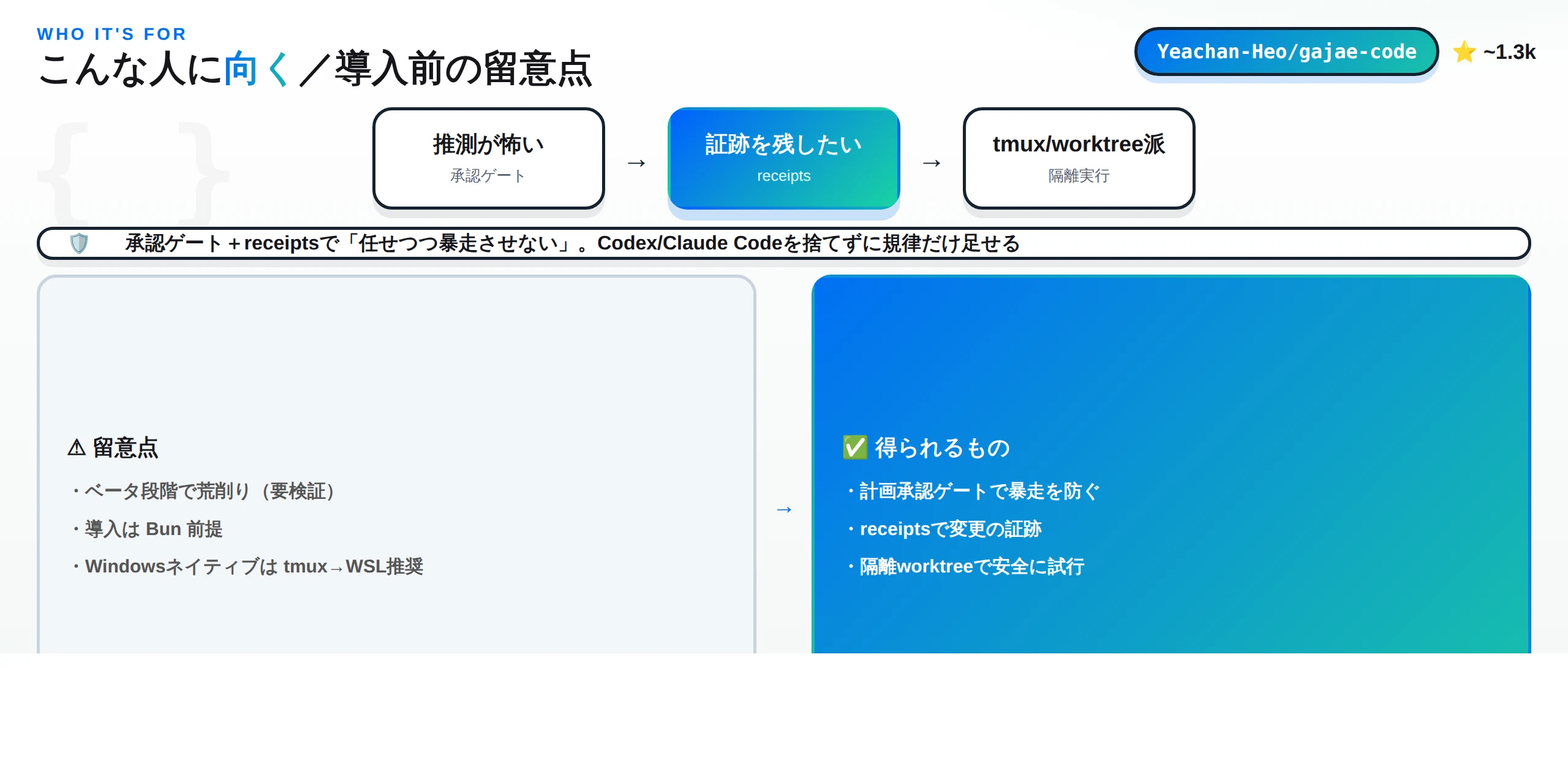 gjcが向く人と導入前の留意点