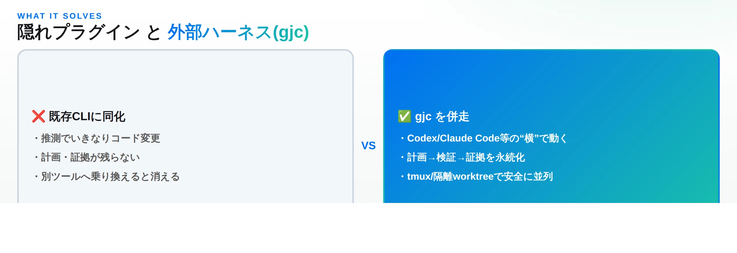 既存CLIに同化する隠れプラグインと、外部ハーネスgjcの違い