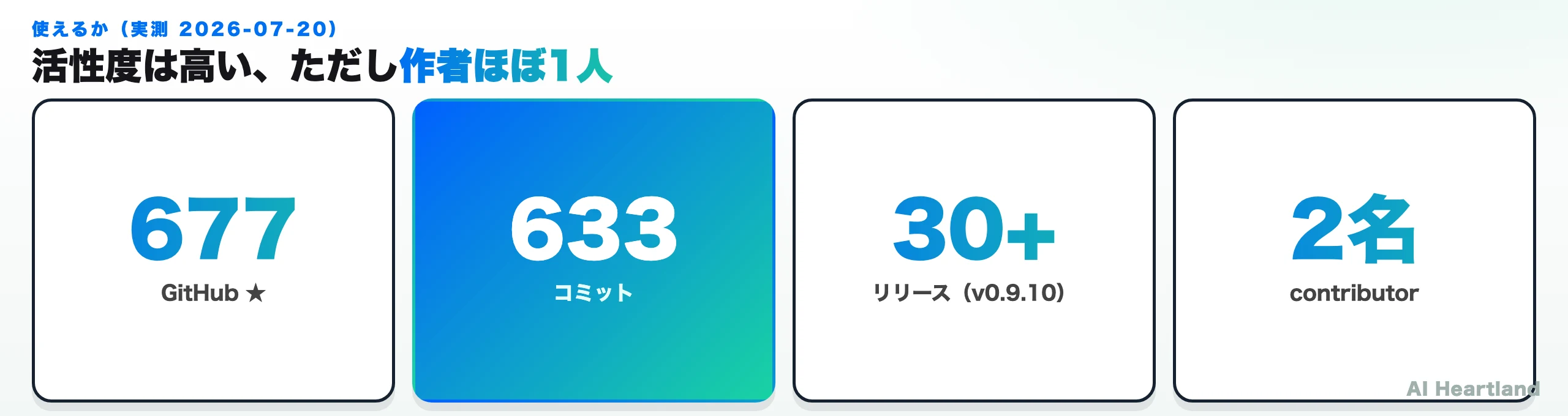 gloomberbの活性度：スター677・コミット633・リリース30本以上・contributor 2名