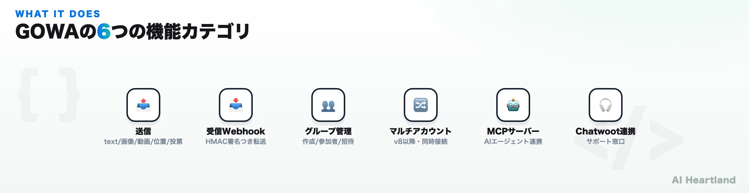 GOWAの機能マップ。送信系・受信Webhook・グループ管理・マルチアカウント・MCP・Chatwootの6カテゴリと主要エンドポイントを一覧化した図