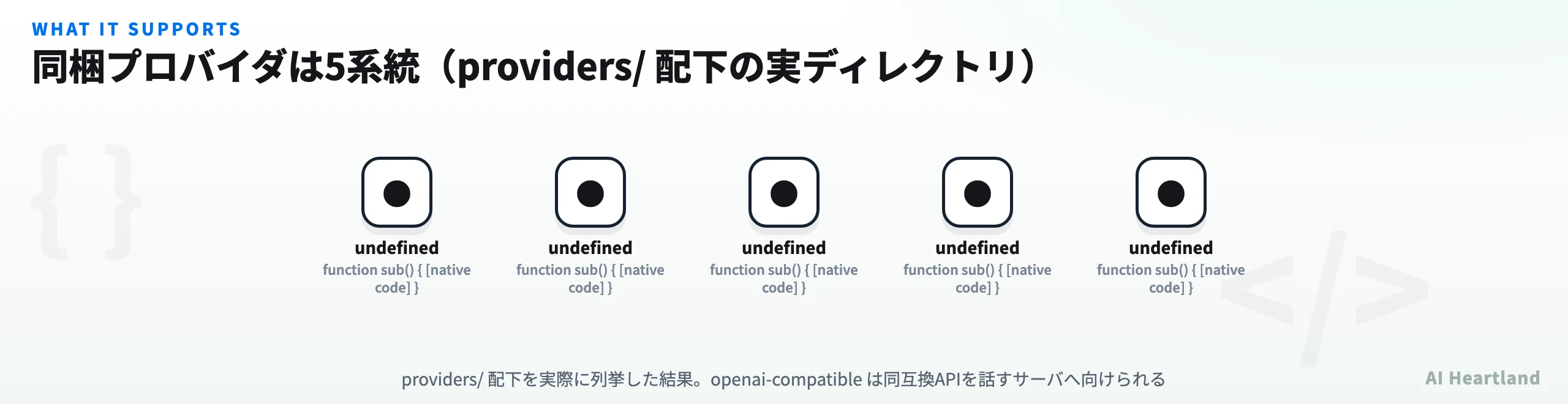 同梱プロバイダはanthropic、bedrock、openai、openai-compatible、grafanaの5系統