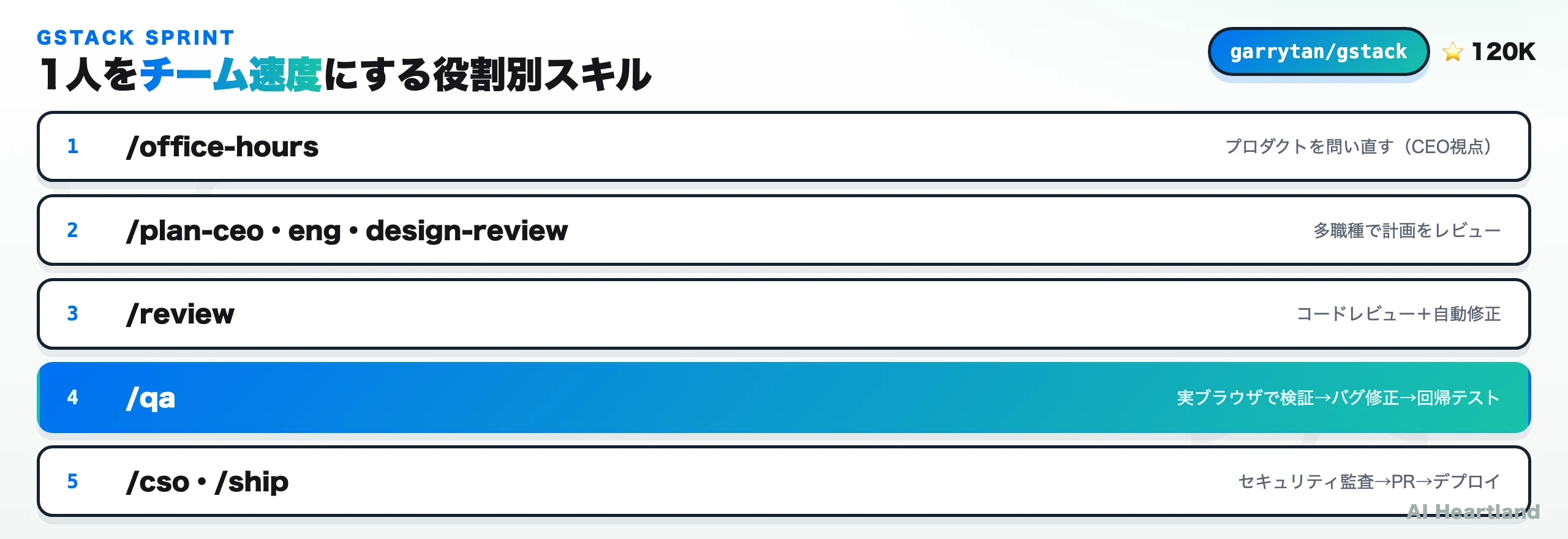 gstackの役割別スキル：office-hoursで問い直し、多職種レビュー、review、実ブラウザqa、cso/shipまで