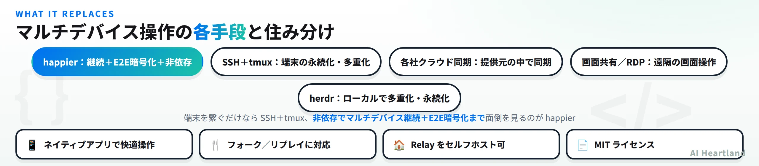 happier・SSH＋tmux・各社クラウド同期・画面共有／RDP・herdrの住み分け