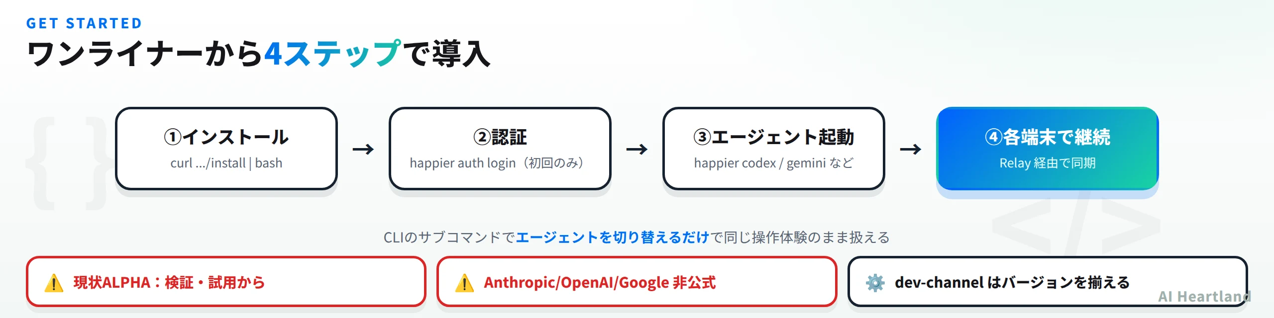 happierの導入4ステップ：インストール・認証・エージェント起動・各端末で継続。ALPHA・非公式の注意付き