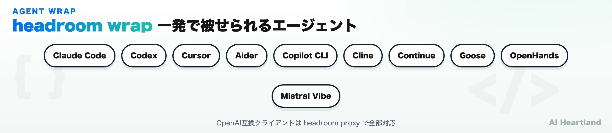 headroom wrapで被せられるエージェント一覧:Claude Code, Codex, Cursor, Aider, Copilot CLI, Cline, Continue, Goose, OpenHands, Mistral Vibe