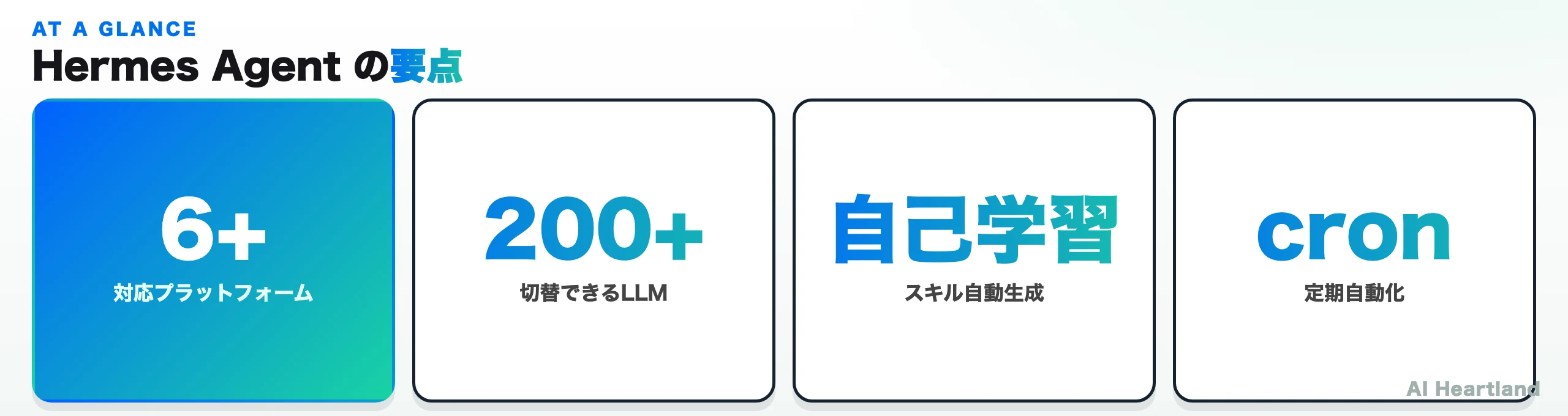 Hermes Agentの要点を4つの数値で示すブランド図：20+プラットフォーム・300+ LLM切替・自己学習・cron自動化