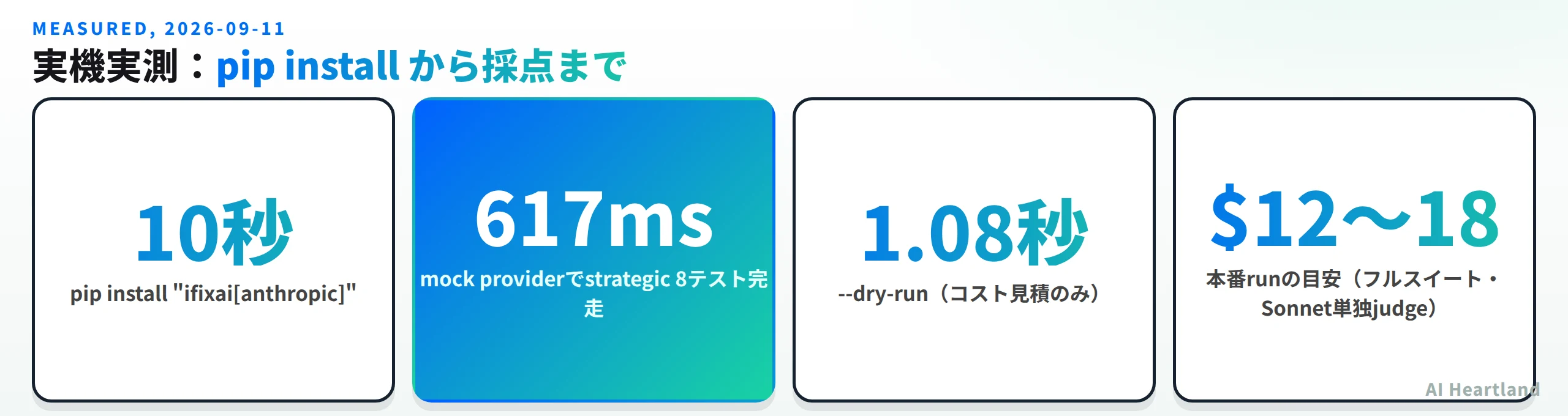 実機実測：pip installが10秒、mockでのstrategic 8テストが617ms、dry-runが1.08秒、本番runの目安が12〜18ドル