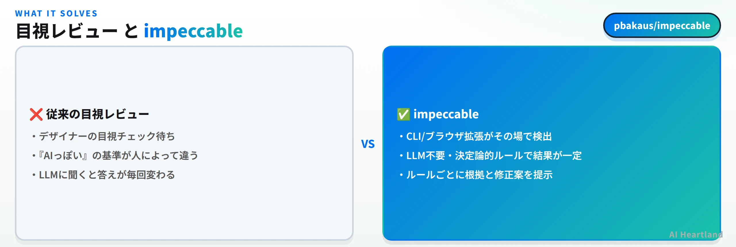 目視レビューとimpeccableの比較図。目視レビューは基準が曖昧でLLMの答えが揺れるのに対し、impeccableはCLI/ブラウザ拡張でその場で決定論的に検出し根拠と修正案を提示する