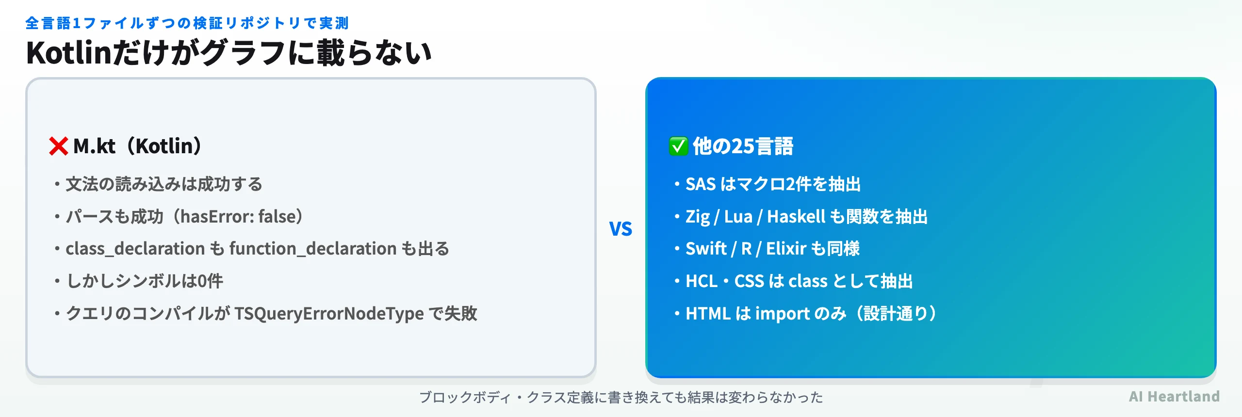Kotlinのみシンボル抽出が0件になる問題。文法の読み込みとパースは成功するがクエリのコンパイルが失敗する