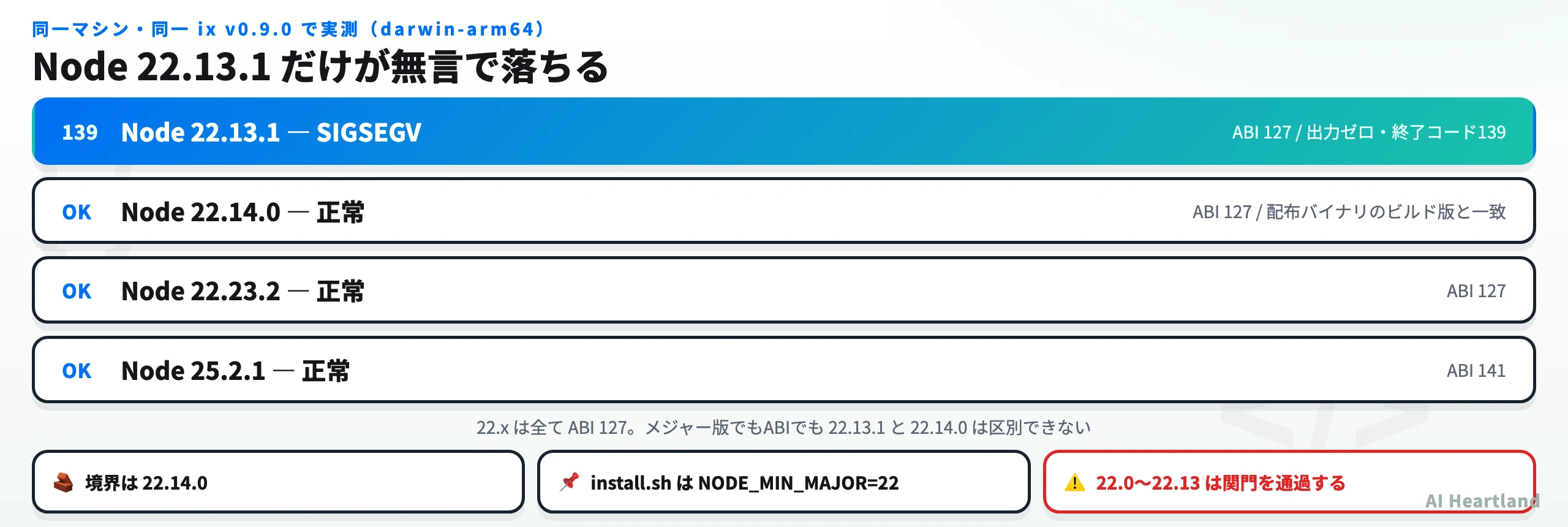 Ixとは|コードベースをグラフ化しClaude Codeに渡すCLI——26言語対応と常駐コストを実測