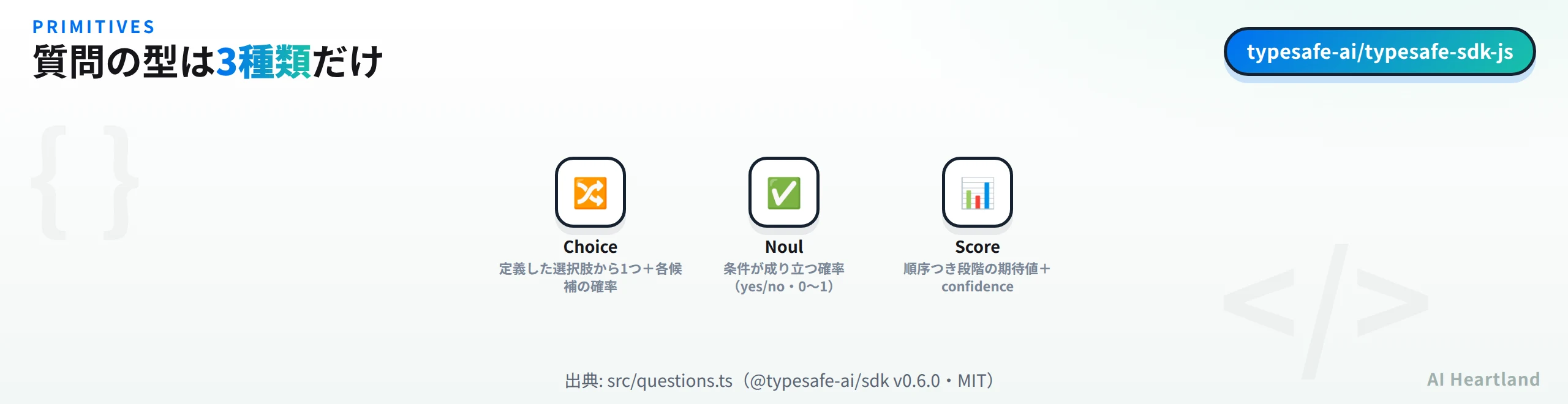 Jevの質問プリミティブ3種類の図解。Choiceは定義した選択肢から1つと各候補の確率、Noulは条件が成り立つ確率、Scoreは順序つき段階の期待値とconfidenceを返す