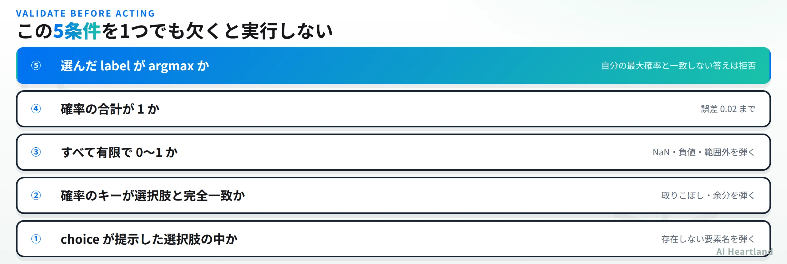 実行前に確認される5条件。choiceが提示した選択肢の中か、確率のキーが選択肢と完全一致か、すべて有限で0から1か、確率の合計が1か、選んだlabelがargmaxか