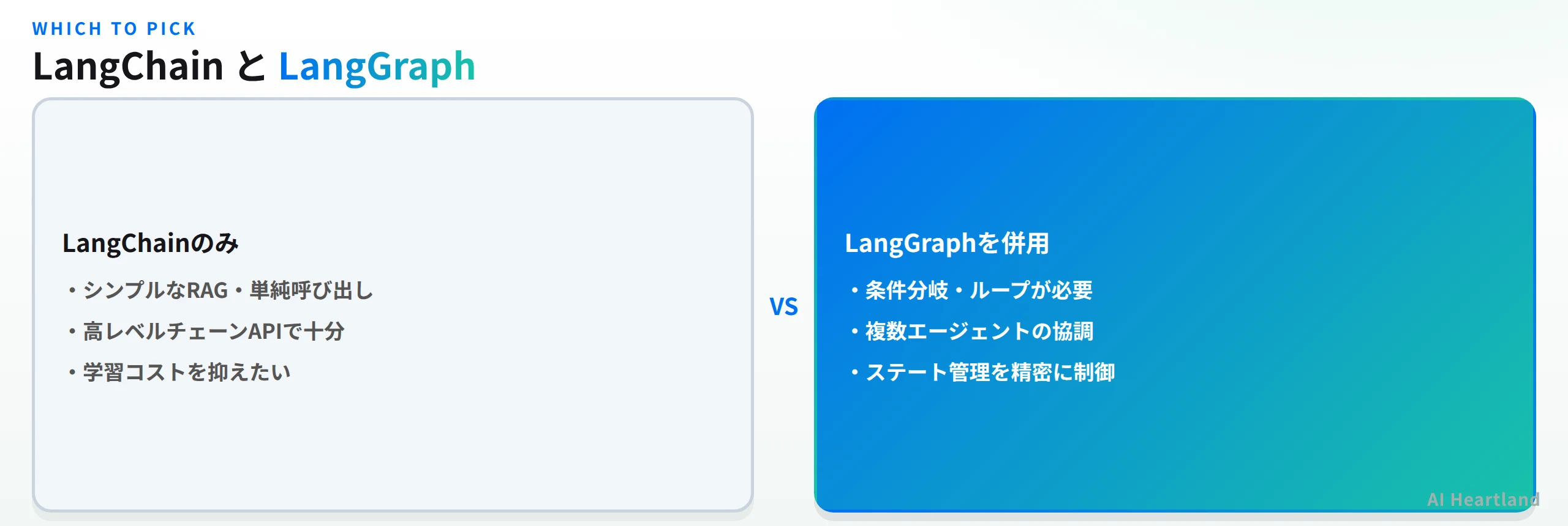LangChain単独が向くケースとLangGraphを併用すべきケースの比較図