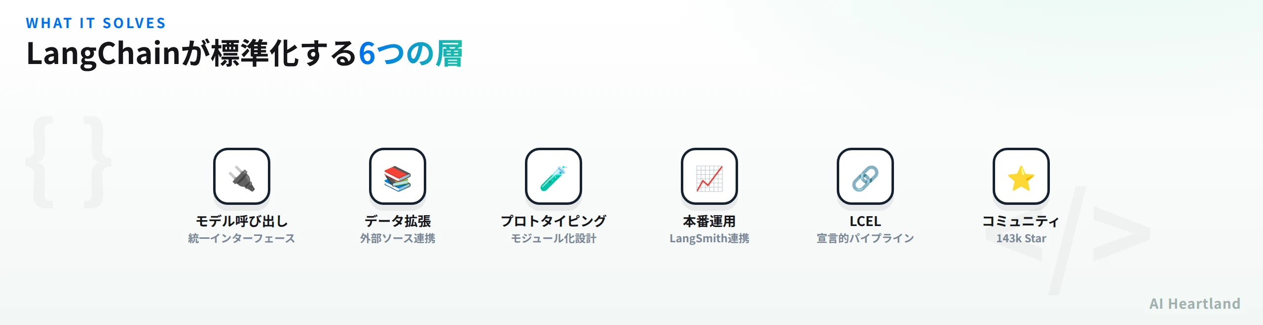 LangChainが標準化する6つの層：モデル呼び出し・データ拡張・プロトタイピング・本番運用・LCEL・コミュニティ