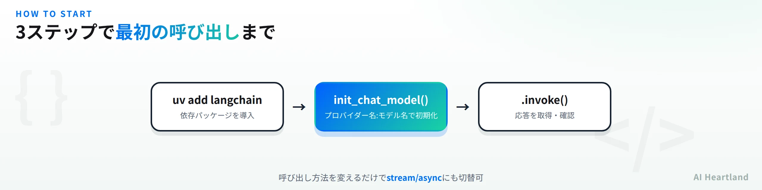 LangChainのクイックスタート3ステップ：uv add langchain→init_chat_model()→invoke()