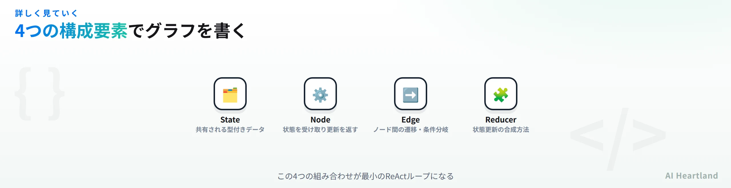 LangGraphの4つの構成要素：State・Node・Edge・Reducer