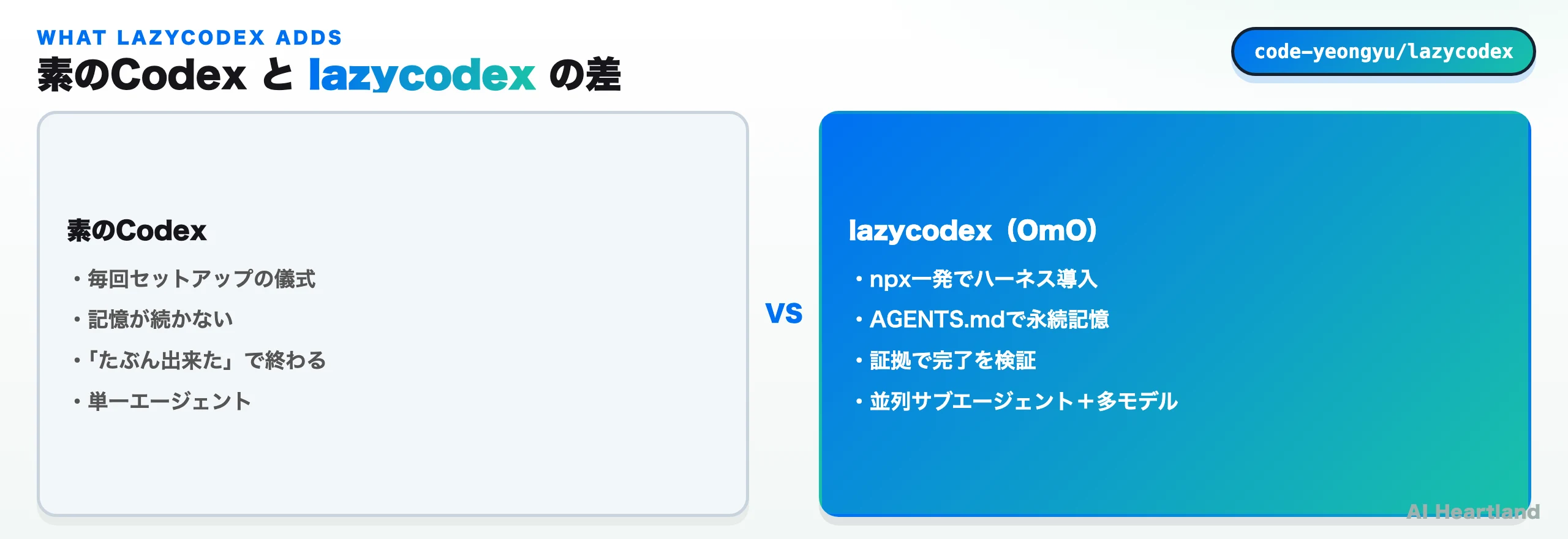 素のCodexとlazycodex（OmO）の差：npx一発の導入・永続記憶・証拠ベースの完了検証・並列エージェント