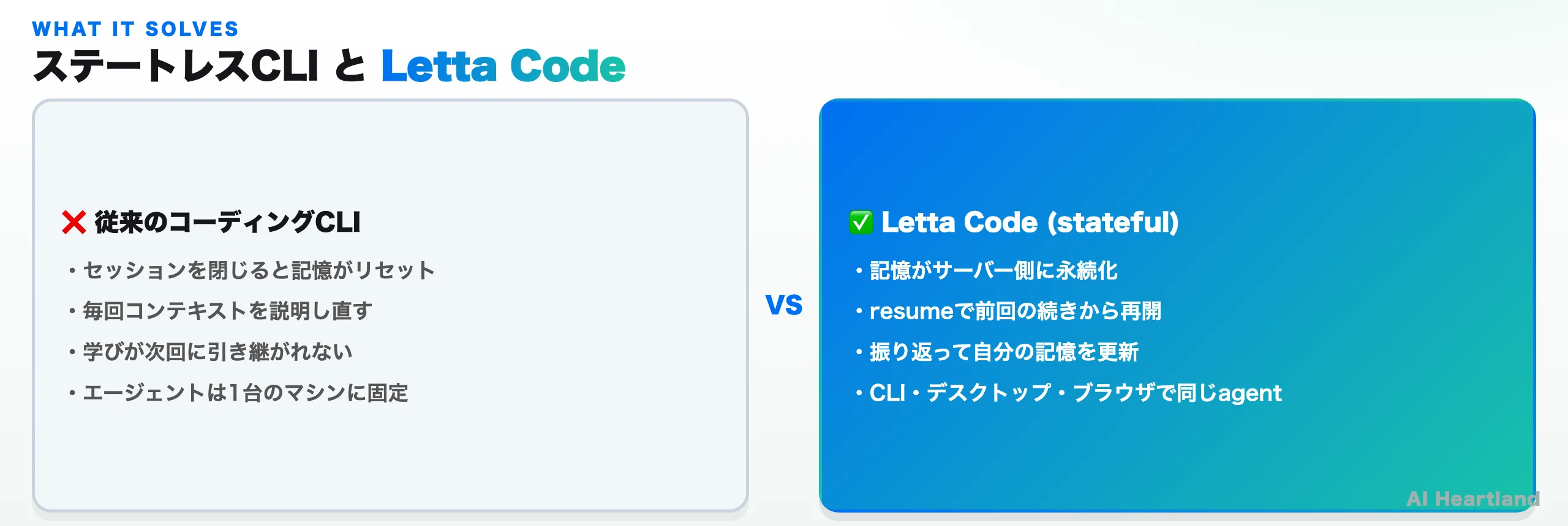 ステートレスな従来のコーディングCLIと、ステートフルなLetta Codeの違いを対比した図