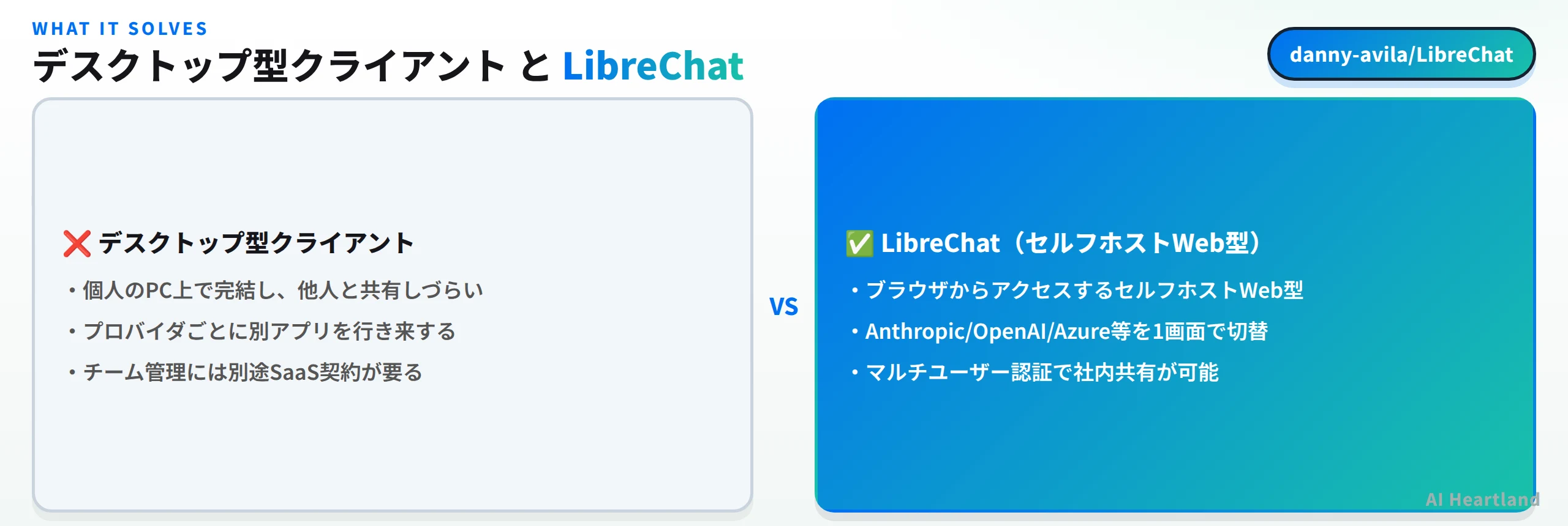 デスクトップ型クライアントとLibreChat（セルフホストWeb型）の違いを対比した図