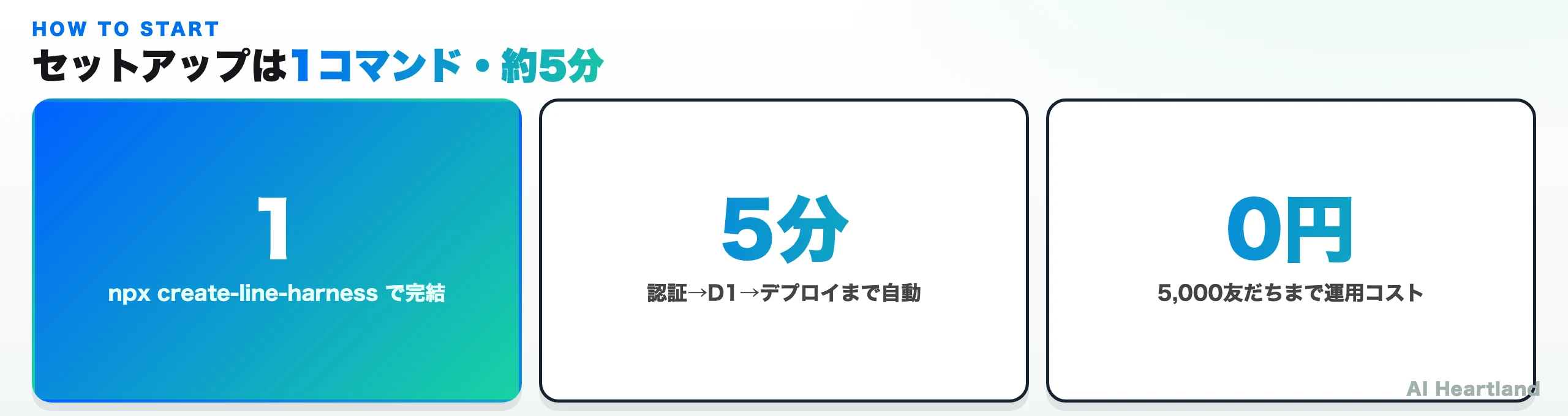 セットアップは1コマンド・約5分・0円という3つの数字を示した図