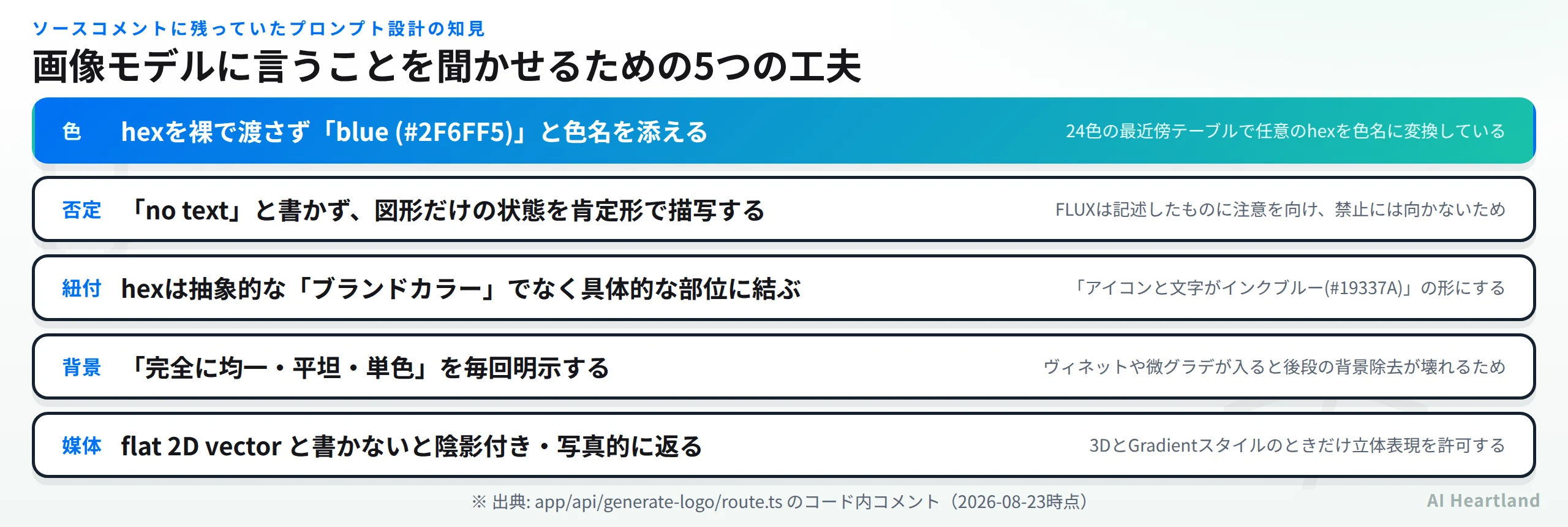 プロンプト設計の5つの工夫。色名を添える、否定形を使わない、hexを部位に紐づける、背景の平坦さを明示、媒体を指定