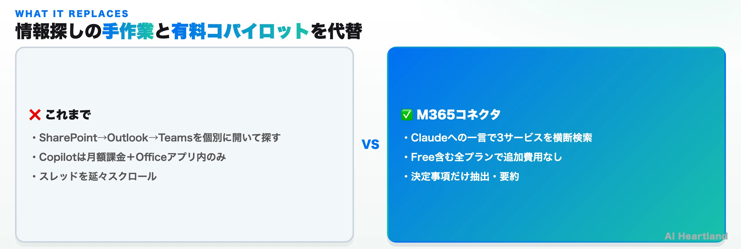 M365コネクタが代替するもの：情報探しの手作業と、月額課金でOfficeアプリ内限定のCopilotを、Free含む全プランのClaude横断検索で置き換える