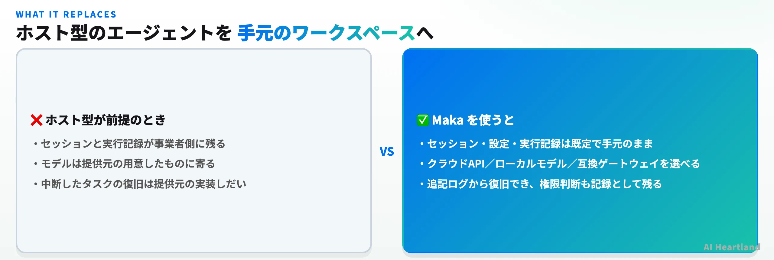 ホスト型が前提のときと Maka を使うときの比較。セッションと実行記録の置き場所、モデル選択の自由度、中断タスクの復旧手段