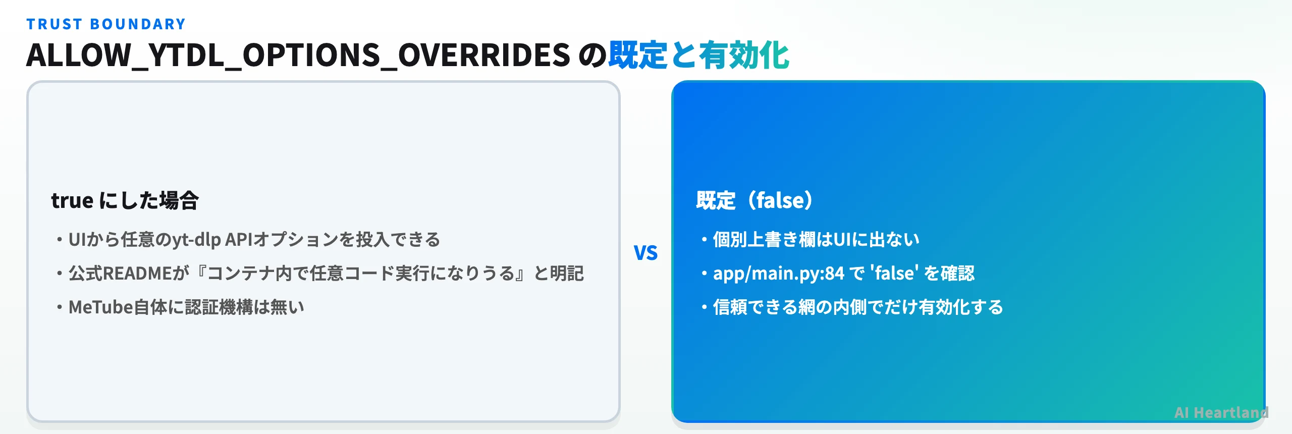 ALLOW_YTDL_OPTIONS_OVERRIDESを既定のfalseにする場合とtrueにする場合の違い